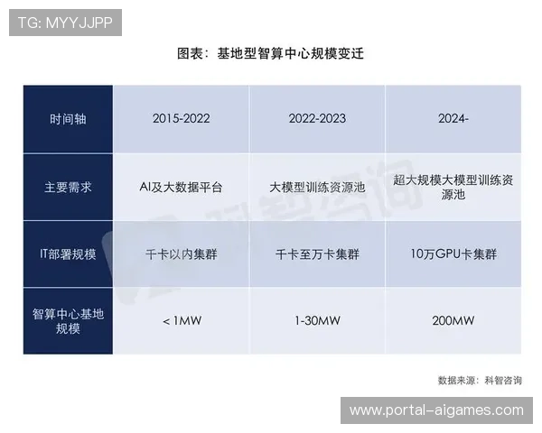 产业链上游在本季度布局智能算力 推动体育消费升级趋势向智算化演进